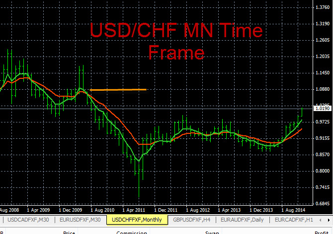 forex factory eur/chf