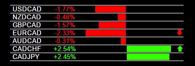 Parallel and inverse analysis forex