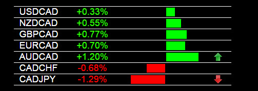 How non farm payroll affect forex