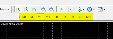 Forex different time frames