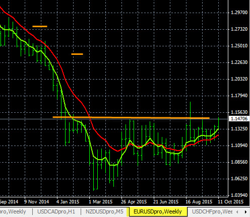 eurusd live forex chart