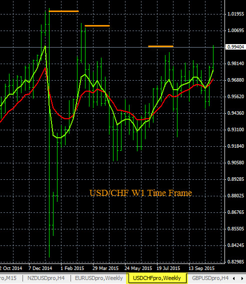 Chf money forex