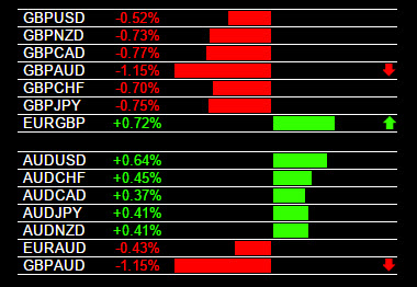 Gbp forex market