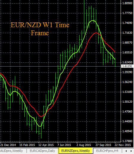 Ib forex pairs