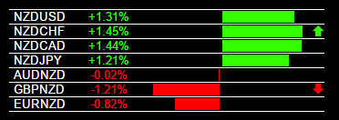 Alert spot forex