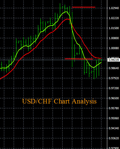 chf forex broker