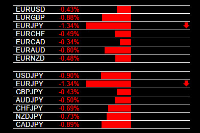 Daily currency strength forex