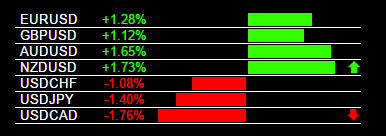 Forex currency pair strength indicator