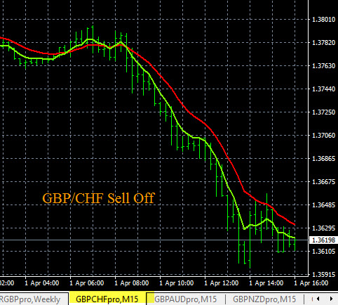 Gbp chf chart live forex