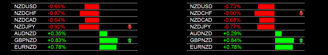 Currency Strength Indicator For 28 Pairs Forexearlywarning Blog