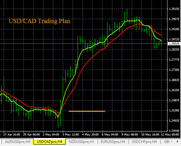 canadian forex trade signal