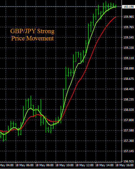 Live Interactive Stock Charts