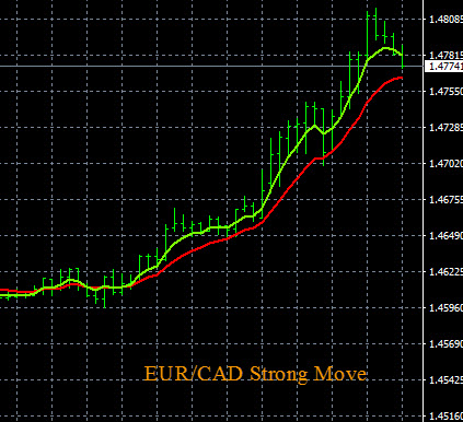 Forex heatmap