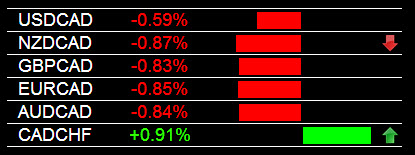 Cpi forex