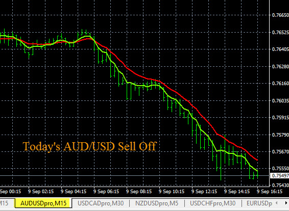 Carigold forex signal