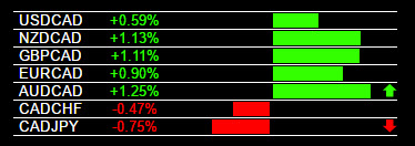 Forex currency strength indicator