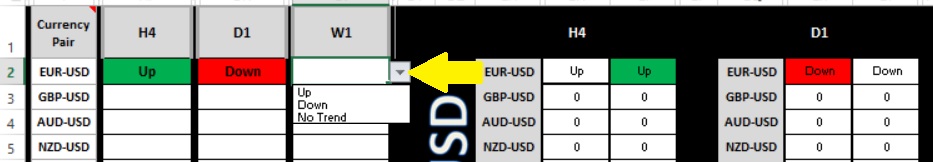 Forex analysis
