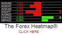 Forexearlywarning heat map