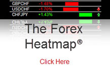 Forex early warning heat map