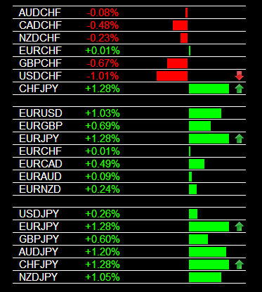 Forex early warning