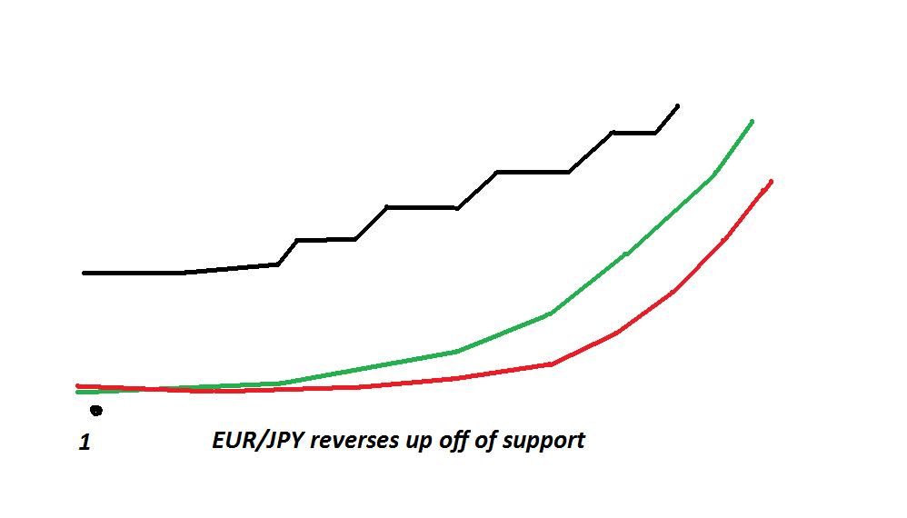 Forexticket currency index