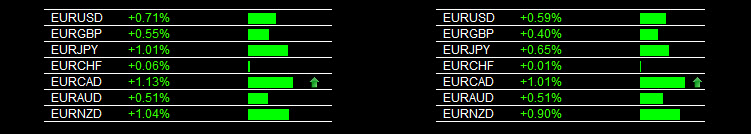 Forex early warning