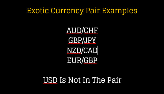 Exotic Currency Pairs Examples