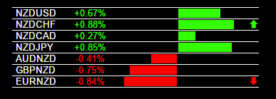 Forex alert system