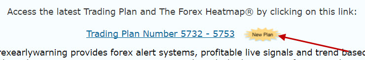 Forex Alert Systems, Forex Trading Plans