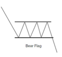 Forex Bear Flag Pattern