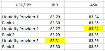 what is bid price and ask price in forex