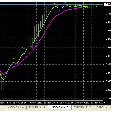 Forex early warning