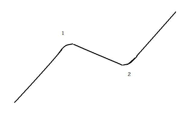 Forex bull flag pattern