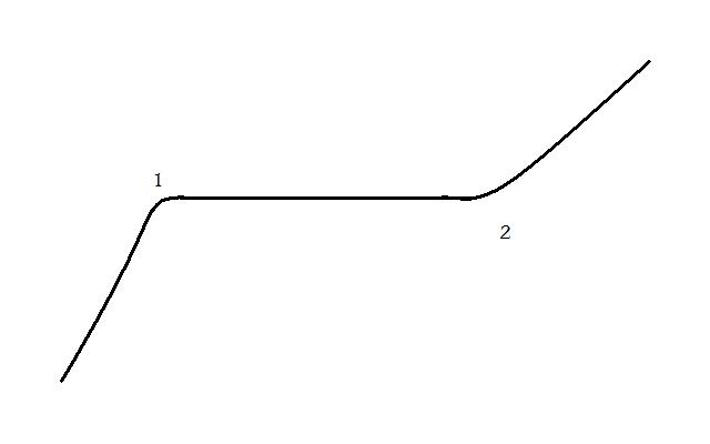 Forex bull flag
