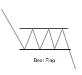 Forex bear flag pattern