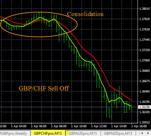 Forex early warning