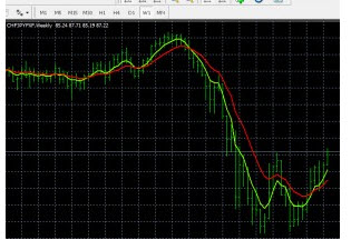 Forex early warning