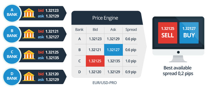 konkurs forex trader ecn