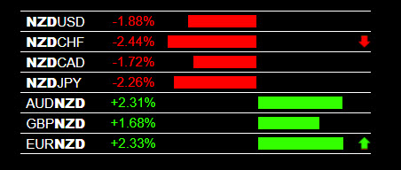 Investing Com Forex Charts