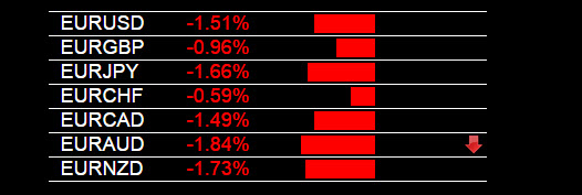 Action forex heat map