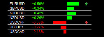 Action forex heat map
