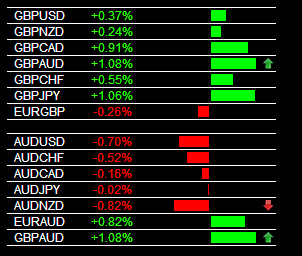 Forex early warning heat map