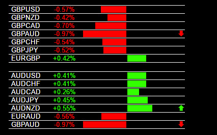 Forex Market Online Trading Signal