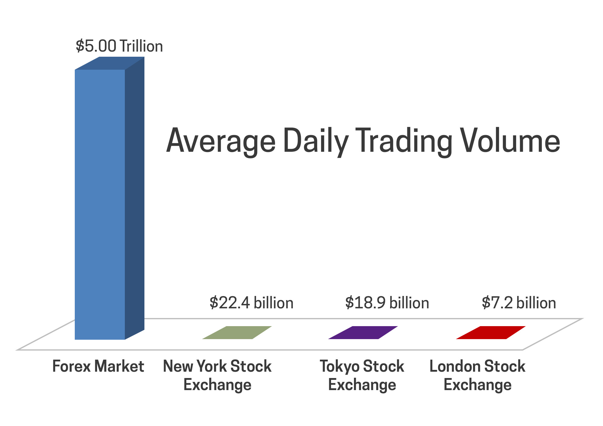 How much money is traded daily on forex