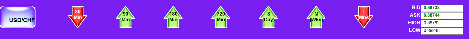 Forex multi time frame analysis