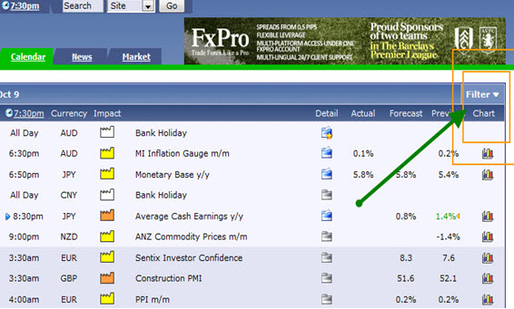 Forex early warning