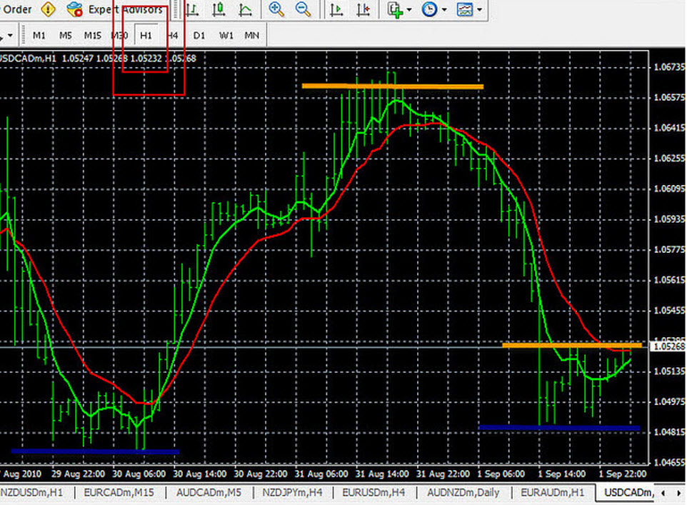 28 forex pairs