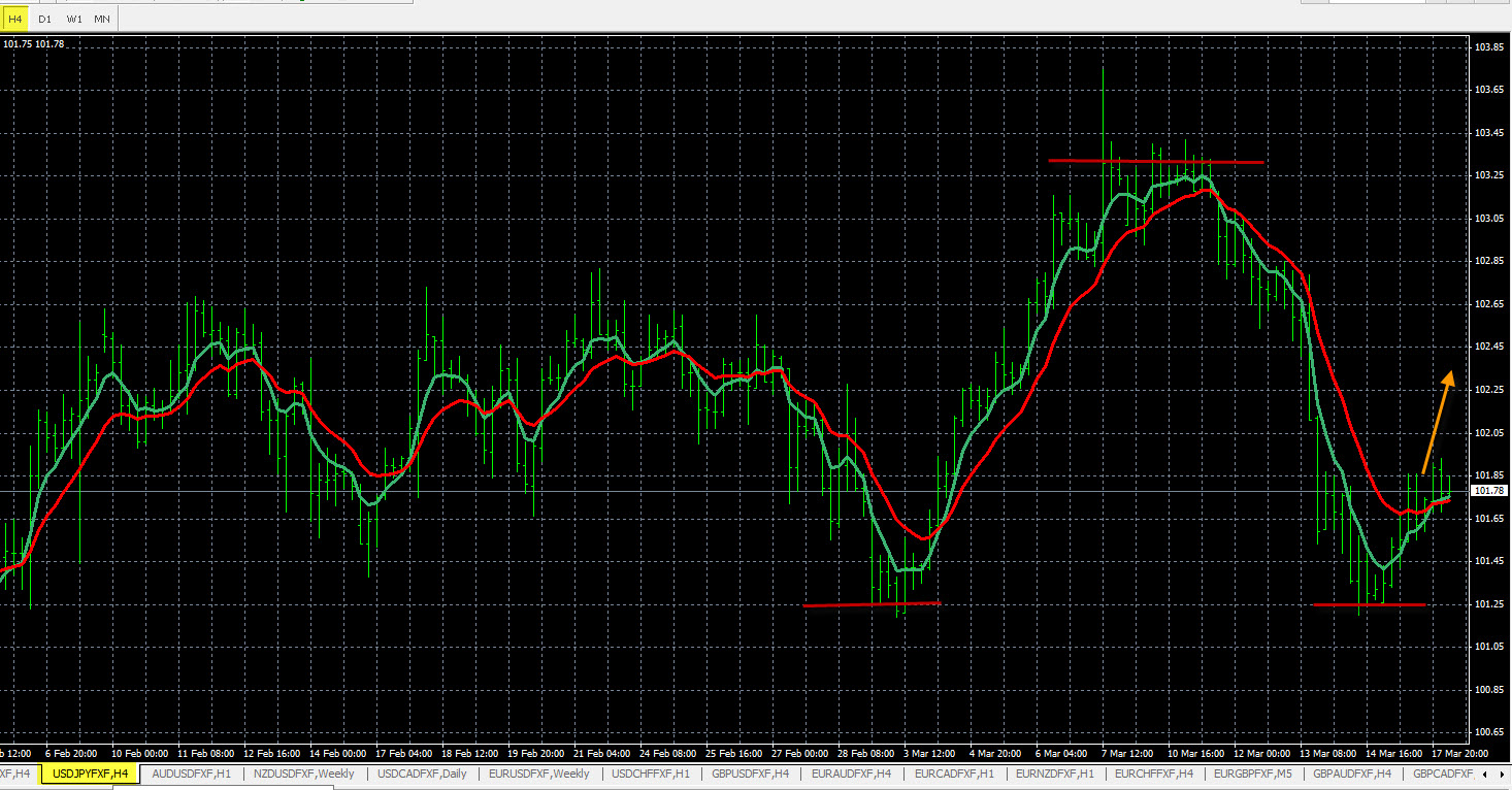 28 forex pairs