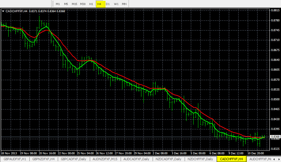 identify trend reversal forex trading