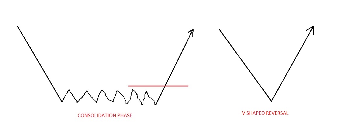 V hands forex